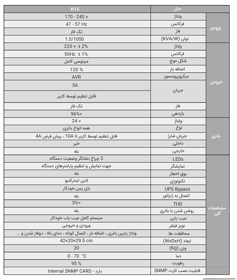 یو پی اس انرژی 6KVA
