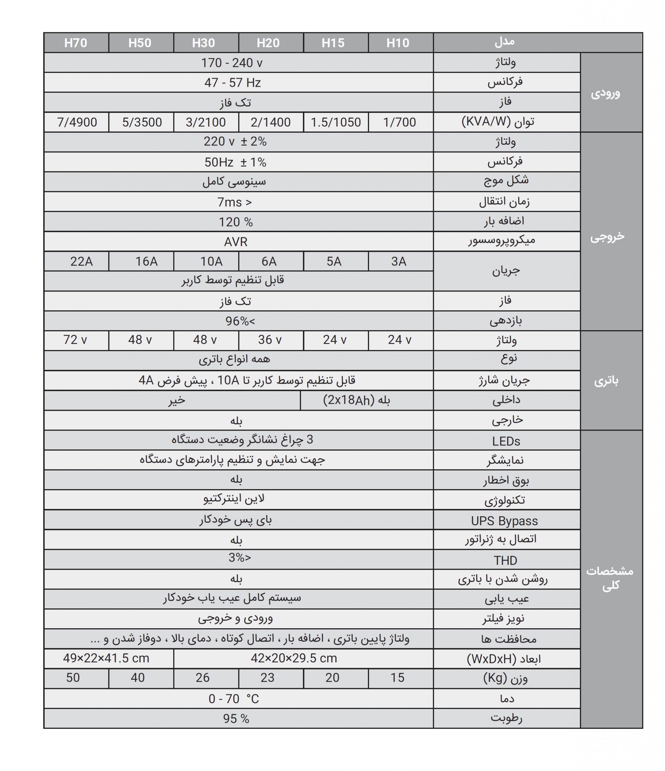 یو پی اس انرژی 10KVA